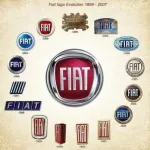 Icone Clube Fiat