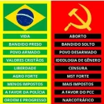 Foto do grupo ESQUERDA X DIREITA