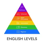 Icone Aprender Ingles em Casa