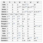 Icone União das incríveis conlangs