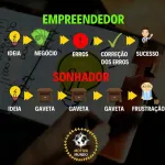Icone Dinheiro Seguindo nas Redes Sociais