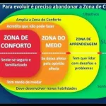 Imagem do grupo 3aEmoiies que adoecem